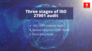 stages of an ISO 27001